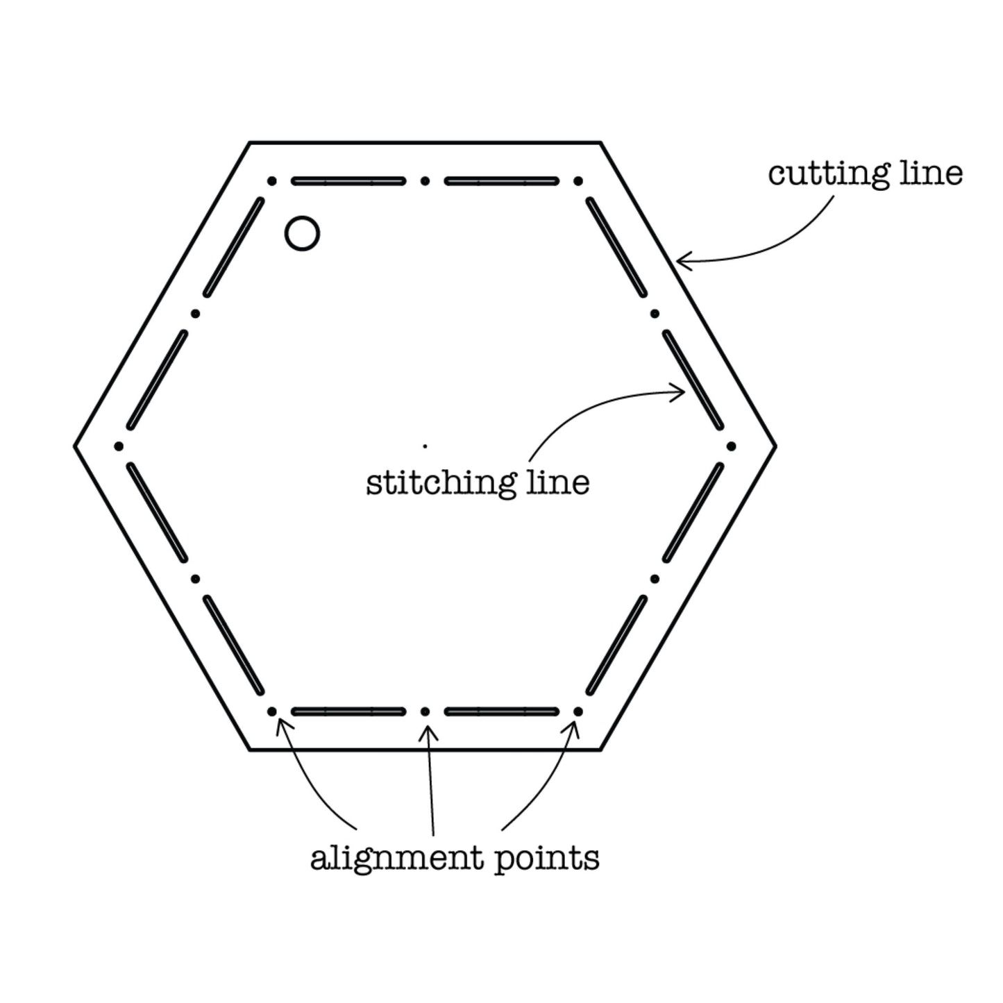 Hexagon Templates Set A